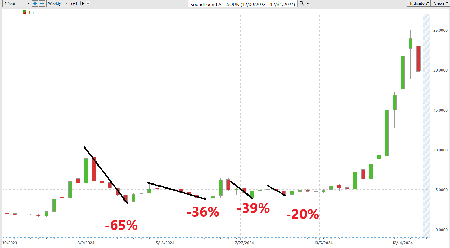 VantagePoint A.I. Stock of the Week SoundHound A.I. ($SOUN)