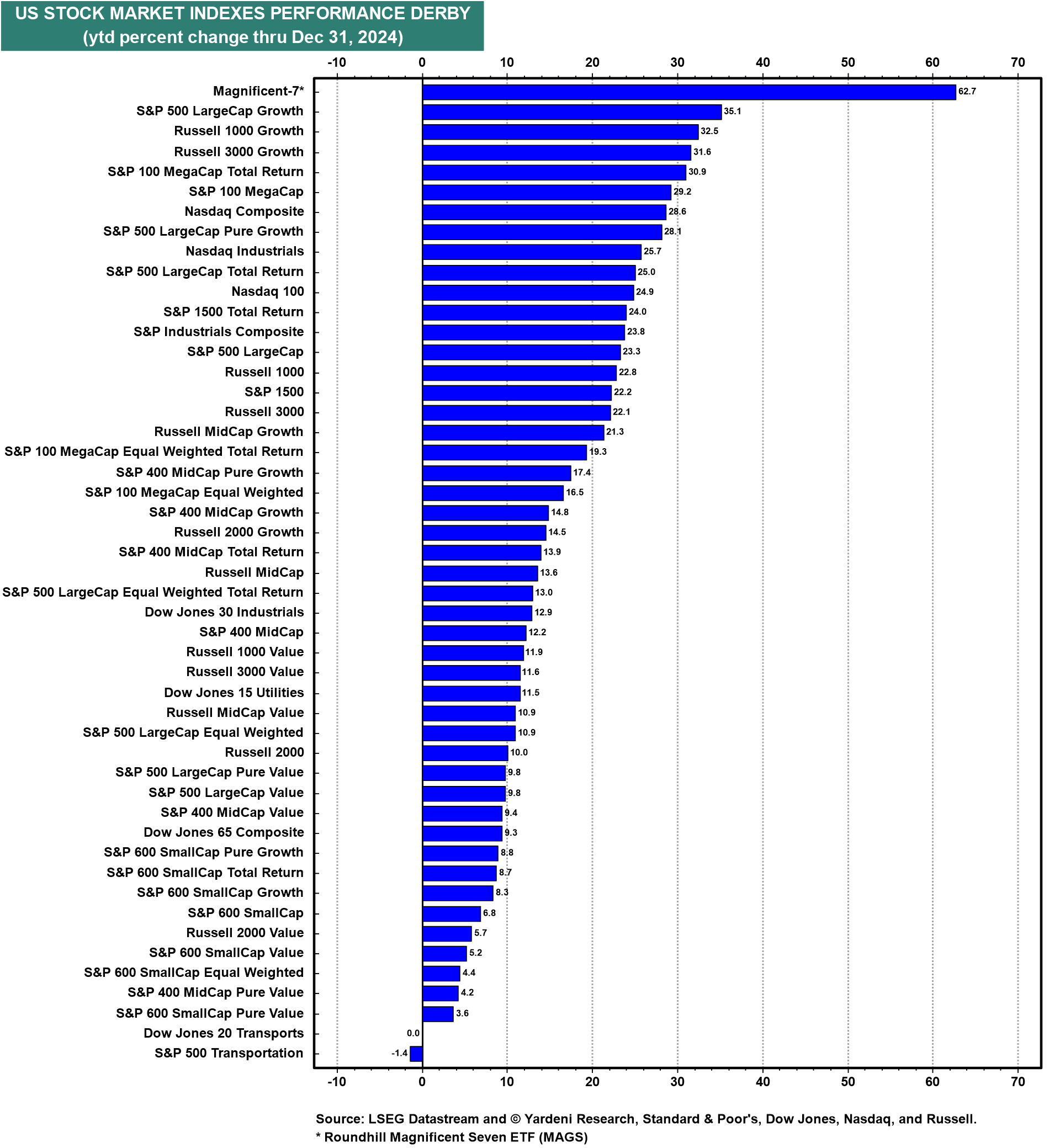 Could US Stocks Continue to Outperform This Year?