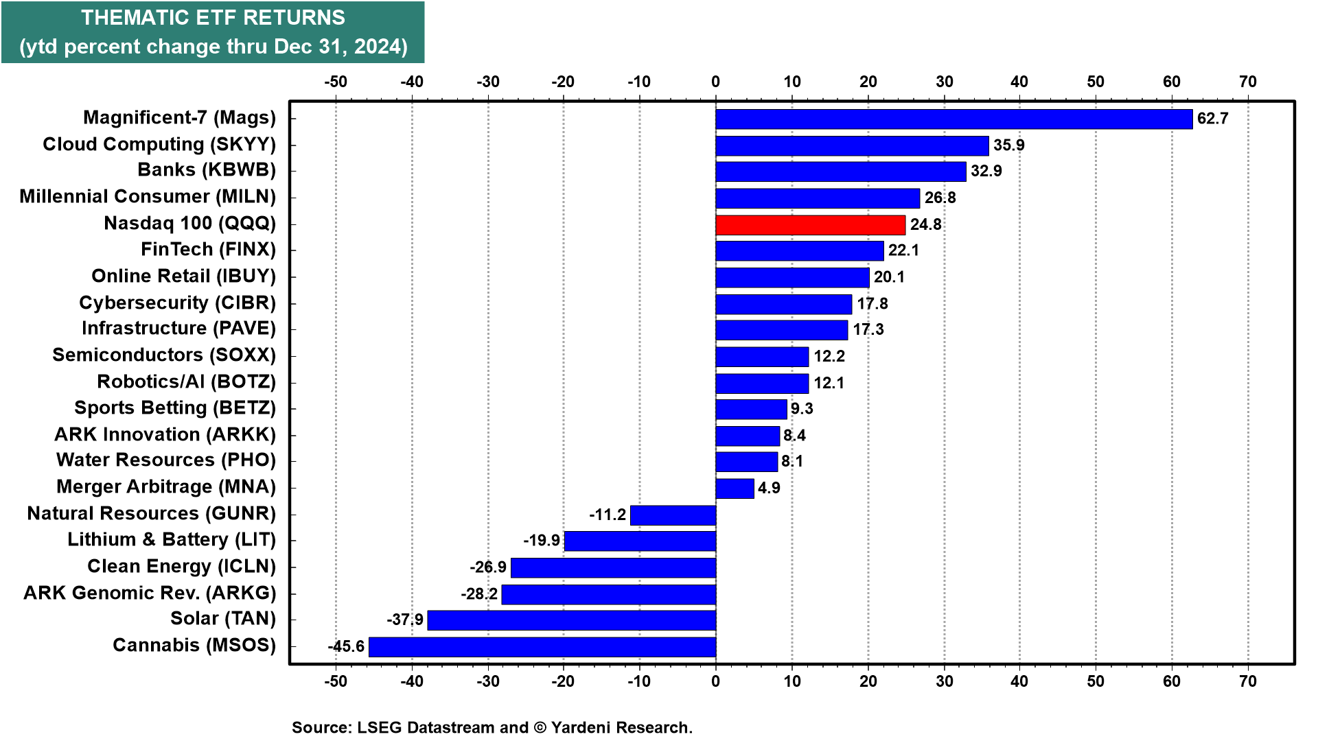 Could US Stocks Continue to Outperform This Year?