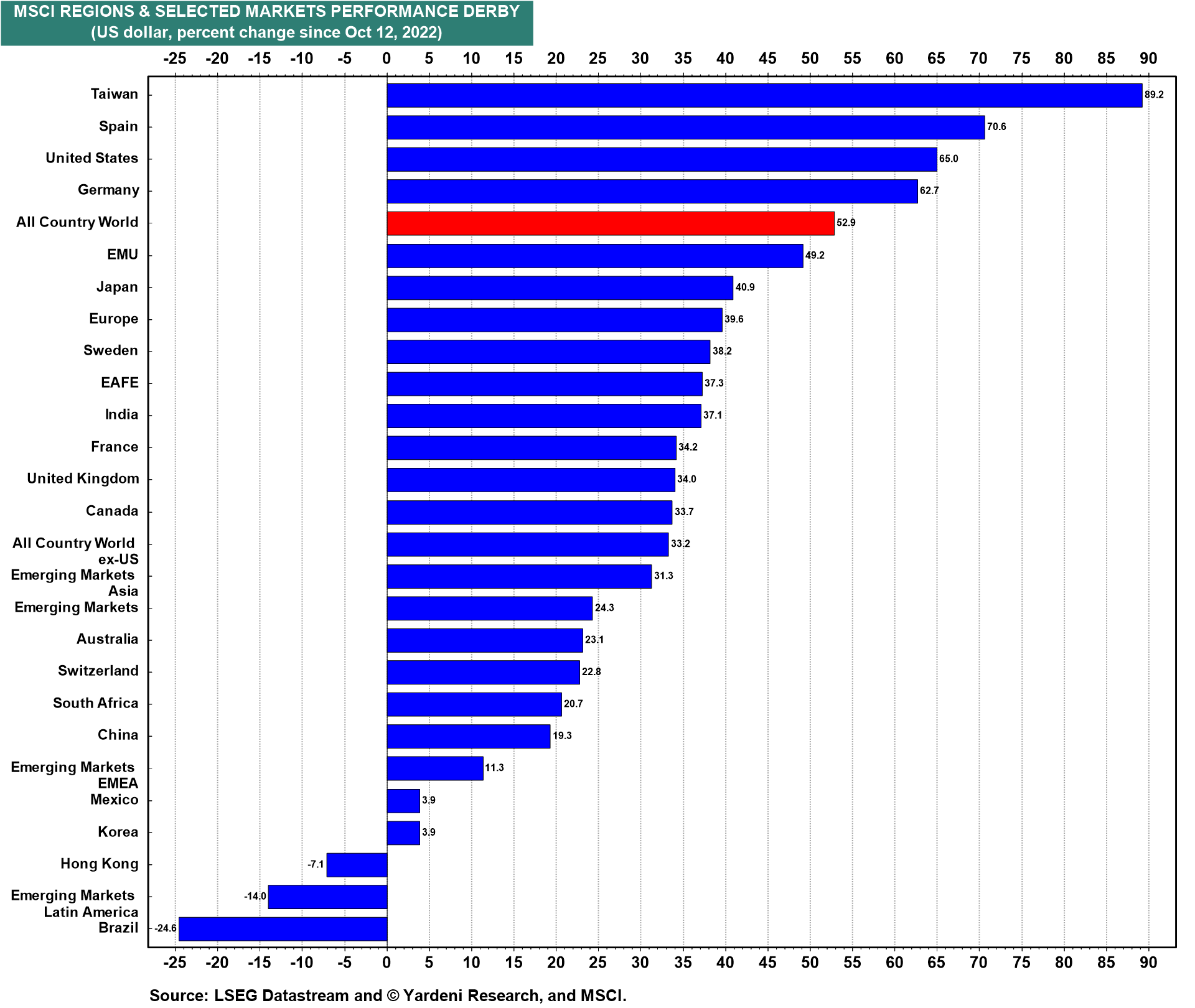 Could US Stocks Continue to Outperform This Year?