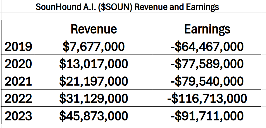 VantagePoint A.I. Stock of the Week SoundHound A.I. ($SOUN)