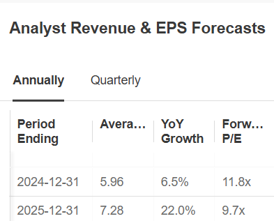 3 Deep-Value Plays Poised for Major Upside in the Year Ahead