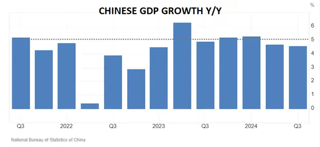 2025’s Biggest Surprise: Could China’s Economy Fall Off a Cliff?