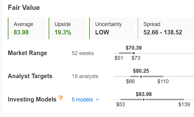 3 Deep-Value Plays Poised for Major Upside in the Year Ahead