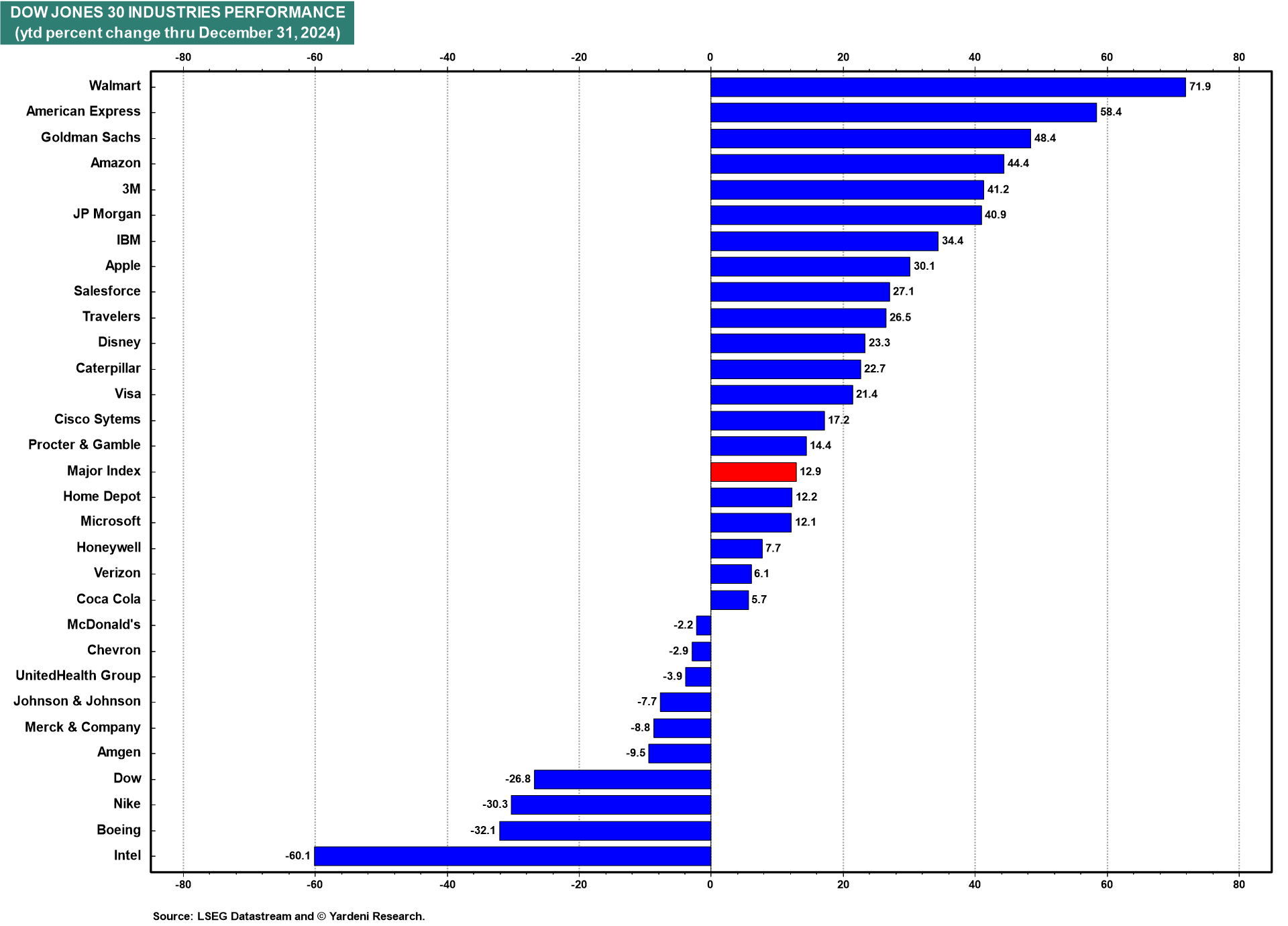 Could US Stocks Continue to Outperform This Year?