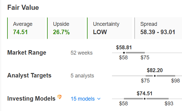 3 Deep-Value Plays Poised for Major Upside in the Year Ahead