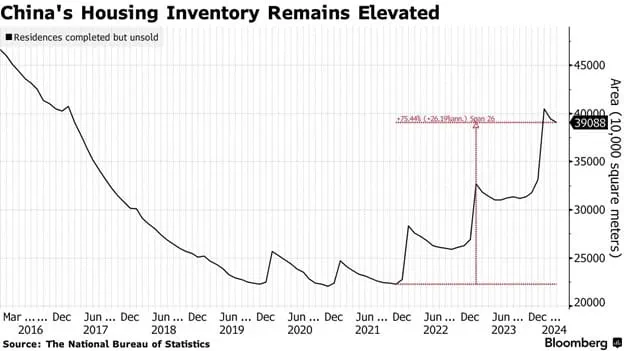 2025’s Biggest Surprise: Could China’s Economy Fall Off a Cliff?