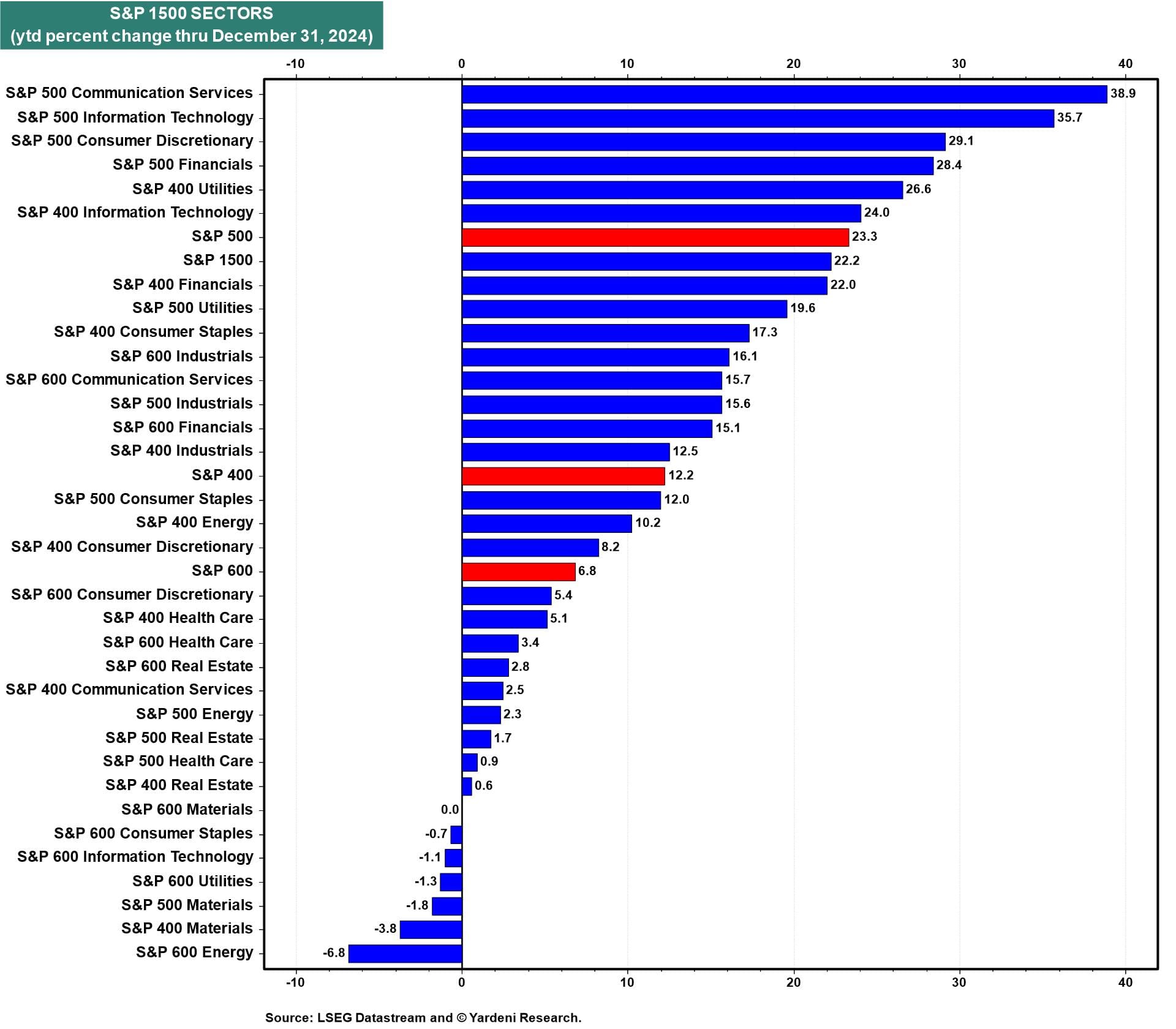 Could US Stocks Continue to Outperform This Year?