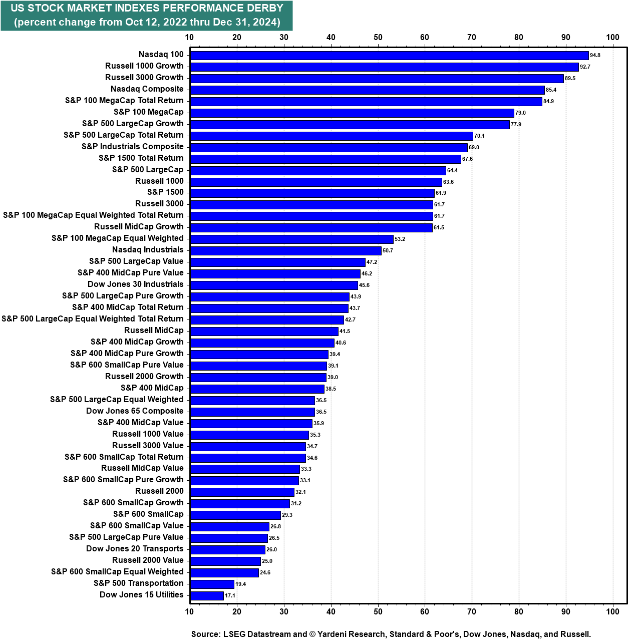 Could US Stocks Continue to Outperform This Year?