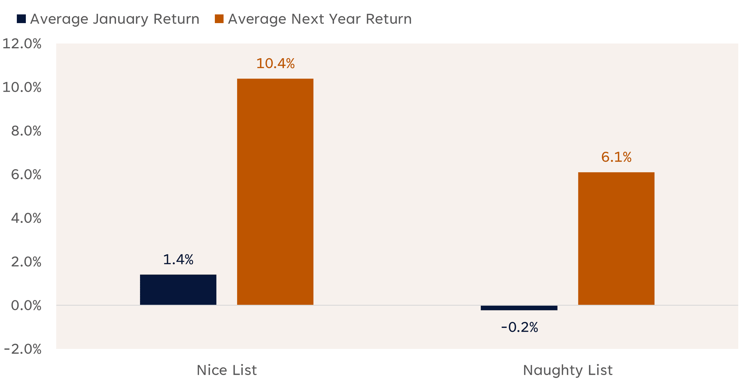 When Santa Skips, Bears Lurk: A Warning or a Seasonal Anomaly?