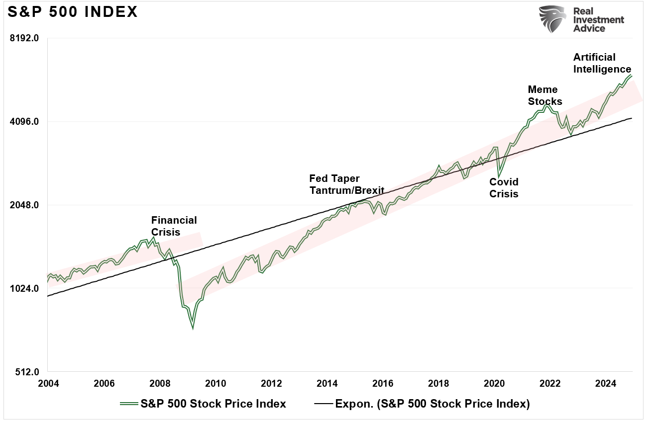 10 Time-Tested Stock Market Rules Every Investor Should Know