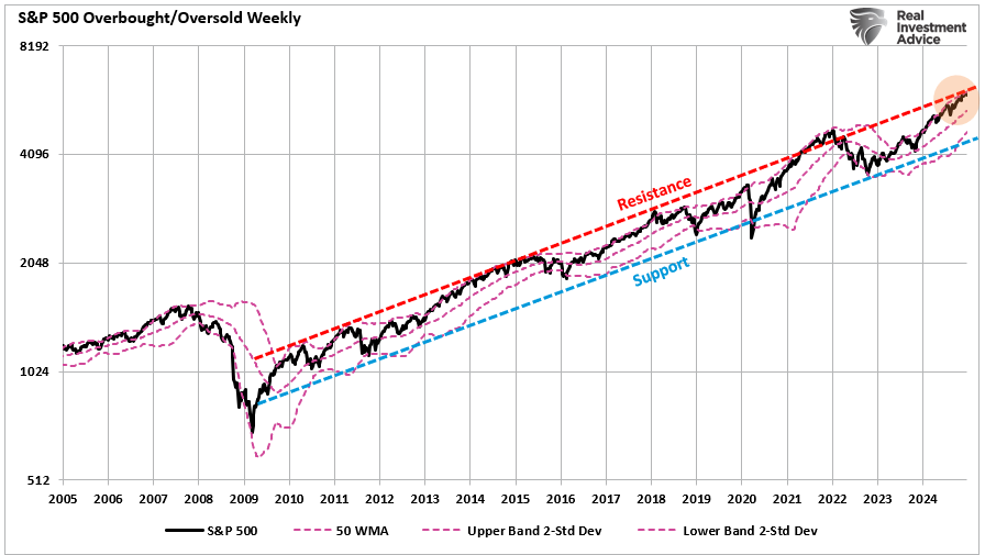 10 Time-Tested Stock Market Rules Every Investor Should Know