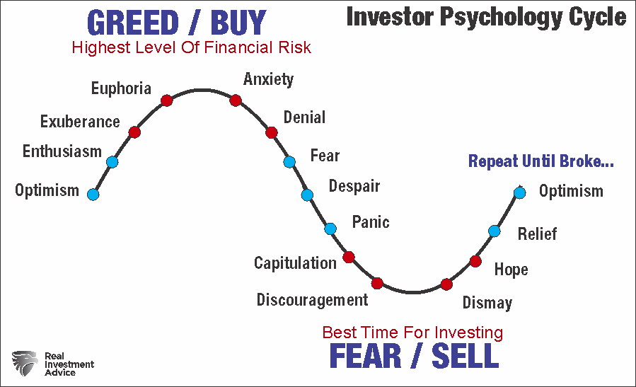 10 Time-Tested Stock Market Rules Every Investor Should Know