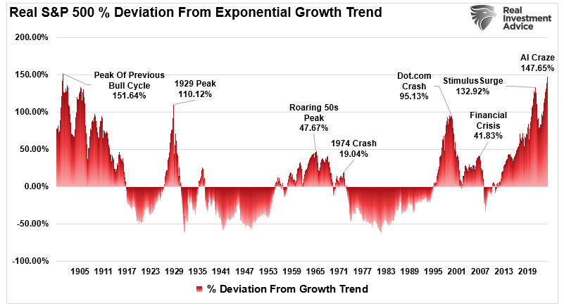 10 Time-Tested Stock Market Rules Every Investor Should Know