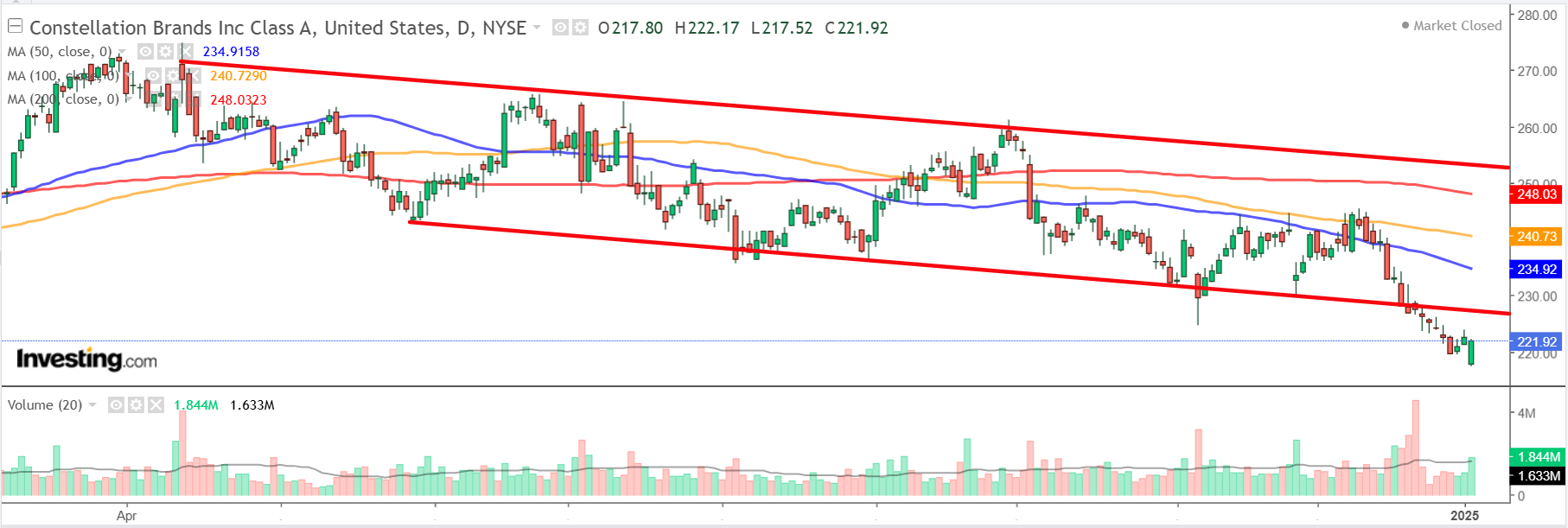 1 Stock to Buy, 1 Stock to Sell This Week: AMD, Constellation Brands