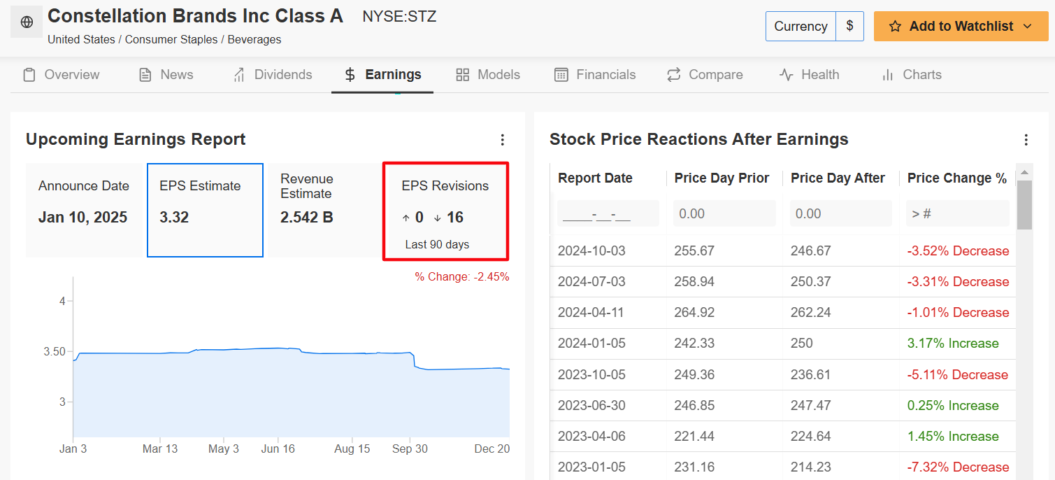 1 Stock to Buy, 1 Stock to Sell This Week: AMD, Constellation Brands