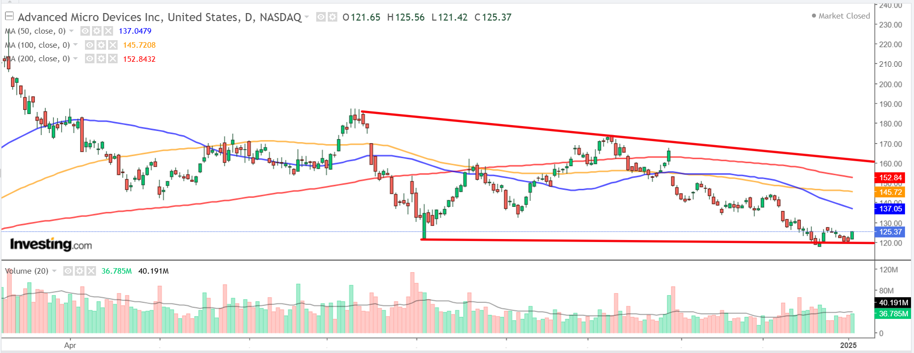 1 Stock to Buy, 1 Stock to Sell This Week: AMD, Constellation Brands