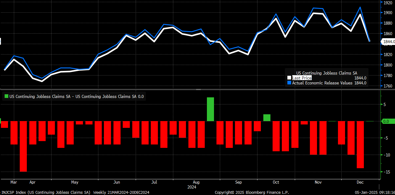 Stocks Week Ahead: Strong US Data Could Propel 10, 30-Year Rates Toward 5%  