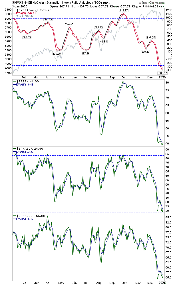 12 Key Technical Charts to Keep an Eye on in 2025