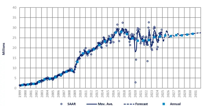 China’s domestic policy-driven growth vs. international market challenges – GlobalData