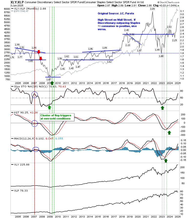 12 Key Technical Charts to Keep an Eye on in 2025