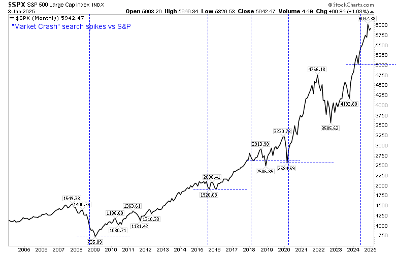 12 Key Technical Charts to Keep an Eye on in 2025