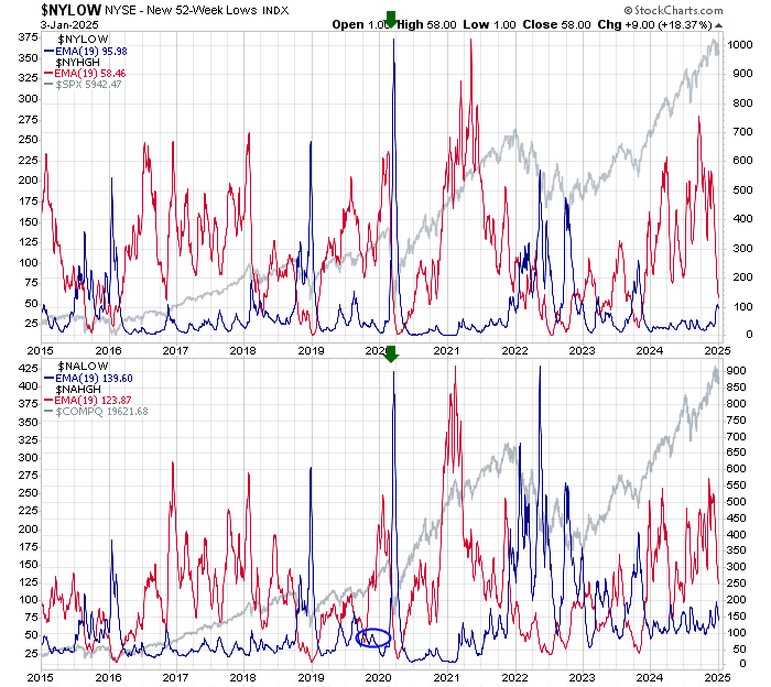 12 Key Technical Charts to Keep an Eye on in 2025