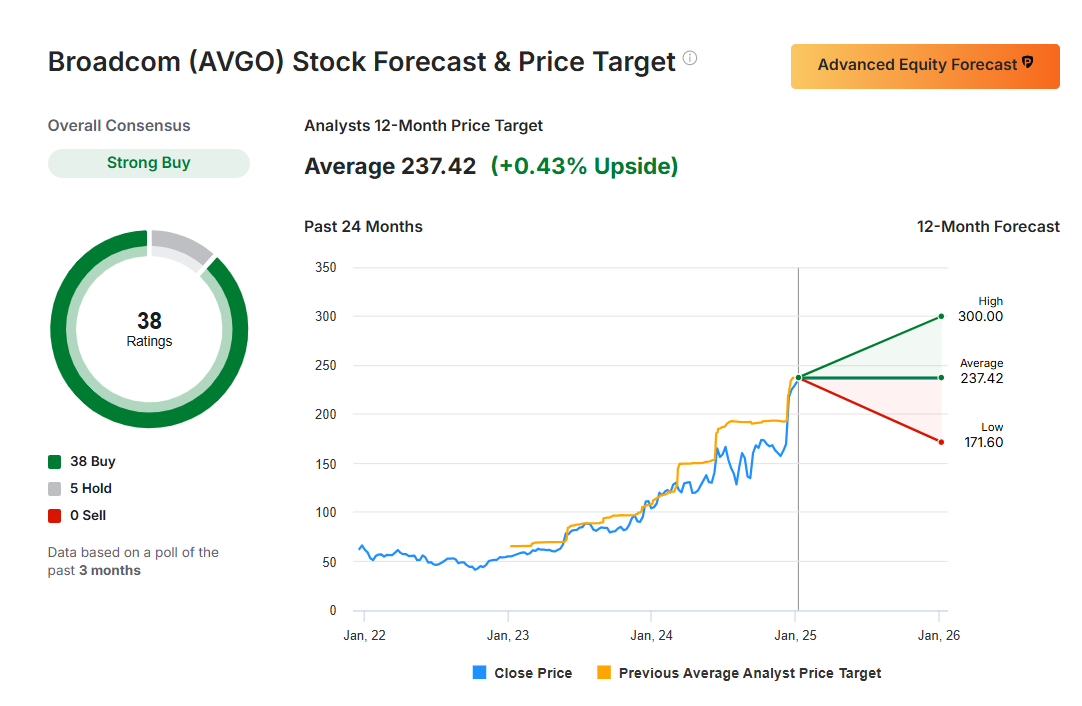 Nvidia Vs. Broadcom: Which Stock Is Poised for Bigger Gains in 2025?