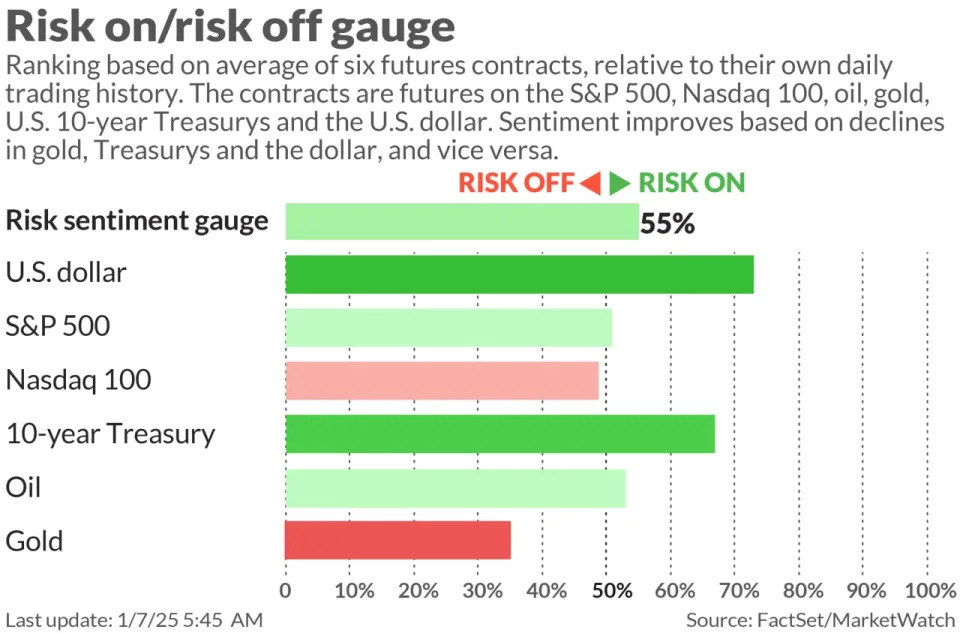 This fund manager forecast a 20% S&P 500 gain last year. Now he says cash is king.