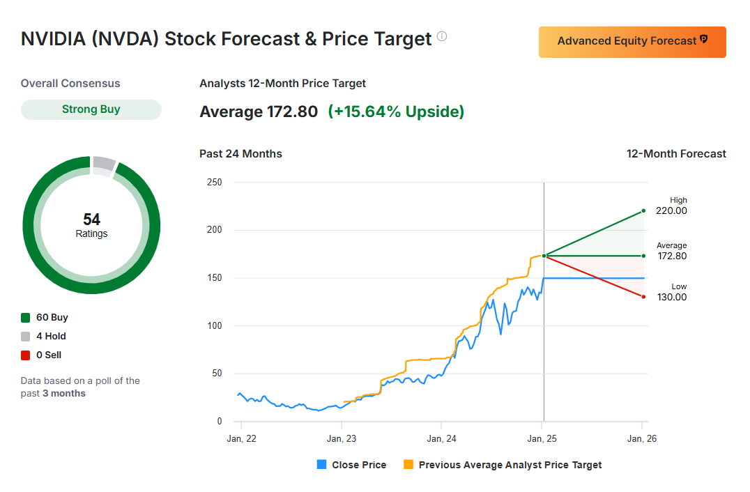 Nvidia Vs. Broadcom: Which Stock Is Poised for Bigger Gains in 2025?