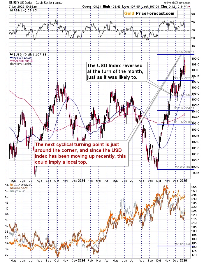 Gold: Is the Yellow Metal Ready for Another Wave?