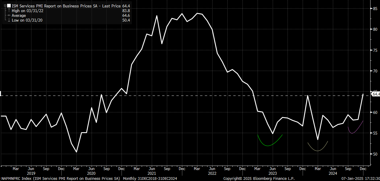 Inflation Swaps Break Higher, Signaling More Pain for Stocks if Key Data Surprises