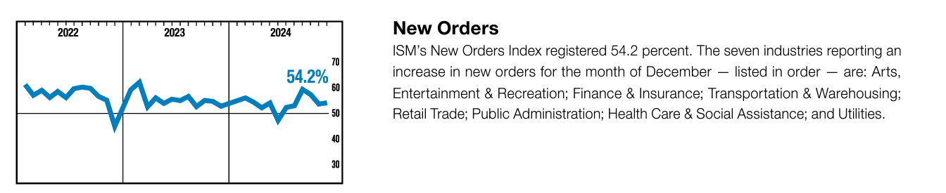 Services Industries Continue to Carry the US Economy