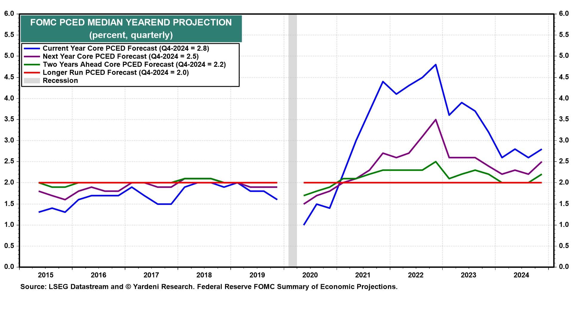 10-Year Yields Could Stay Elevated as Sticky Inflation Meets Fed Easing in 2025