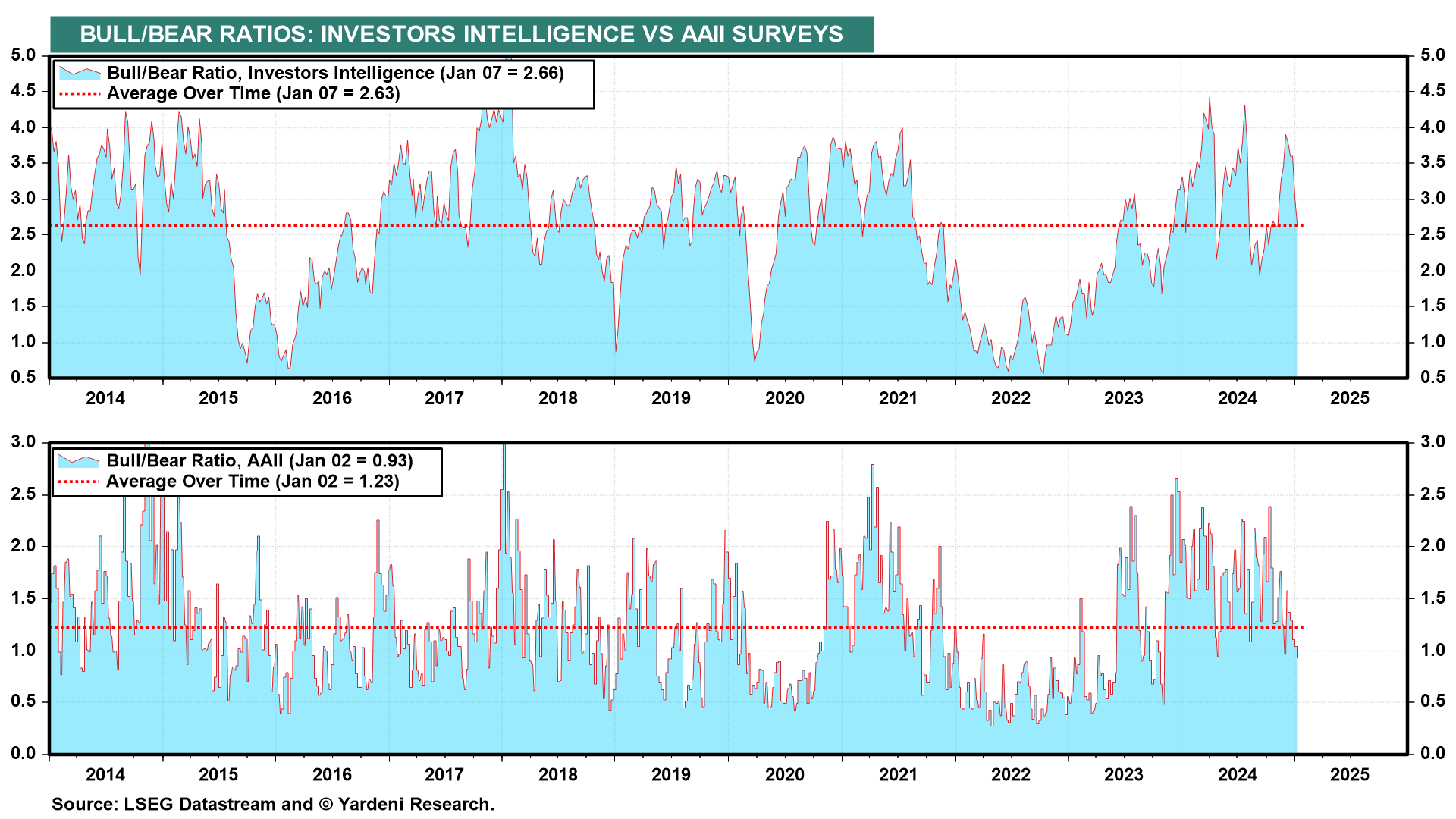 US Markets Show Resilience Amid Global Economic Pressures