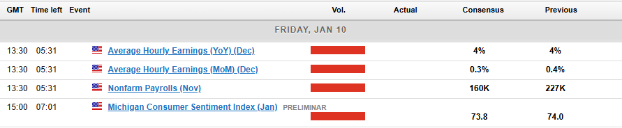 Nonfarm Payroll Preview: US Jobs Report and Market Impact