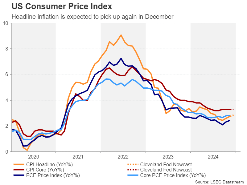 Week Ahead: US CPI and China GDP in Focus, UK Data Eyed Too as GBP/USD Skids