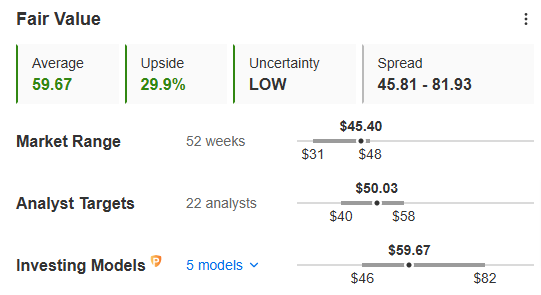 Several Stocks Remain Cheap Despite Overvalued Market - Here's How to...