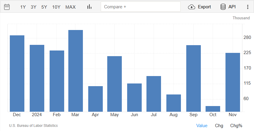 Nonfarm Payroll Preview: US Jobs Report and Market Impact