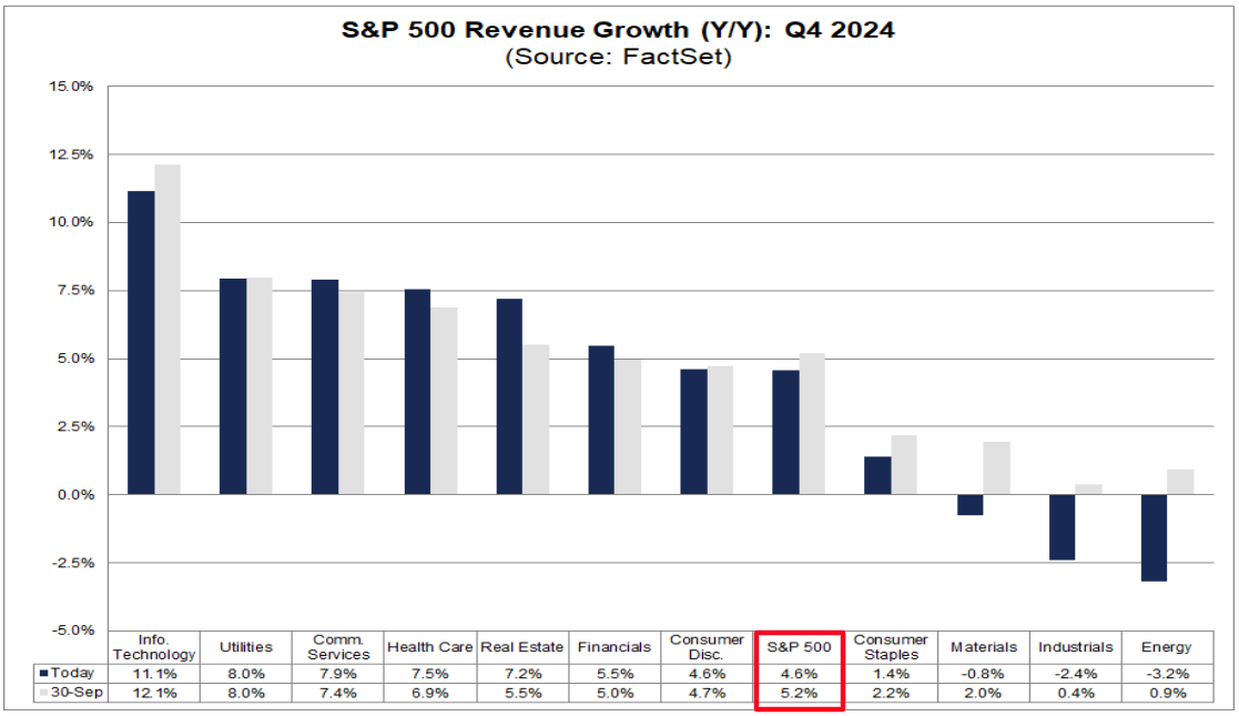 Q4 Earnings Season Preview: S&P 500 Stocks Poised for Strongest Growth in 3 Years