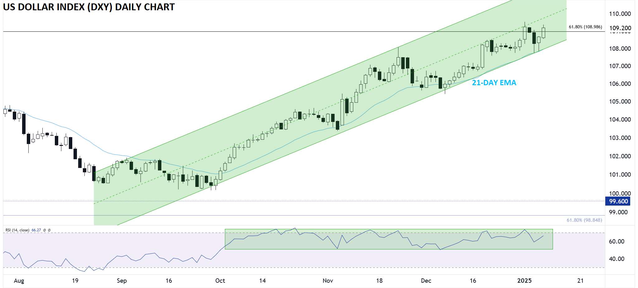 NFP Preview: Will US Jobs Beat Expectations for the 3rd Time in 4...