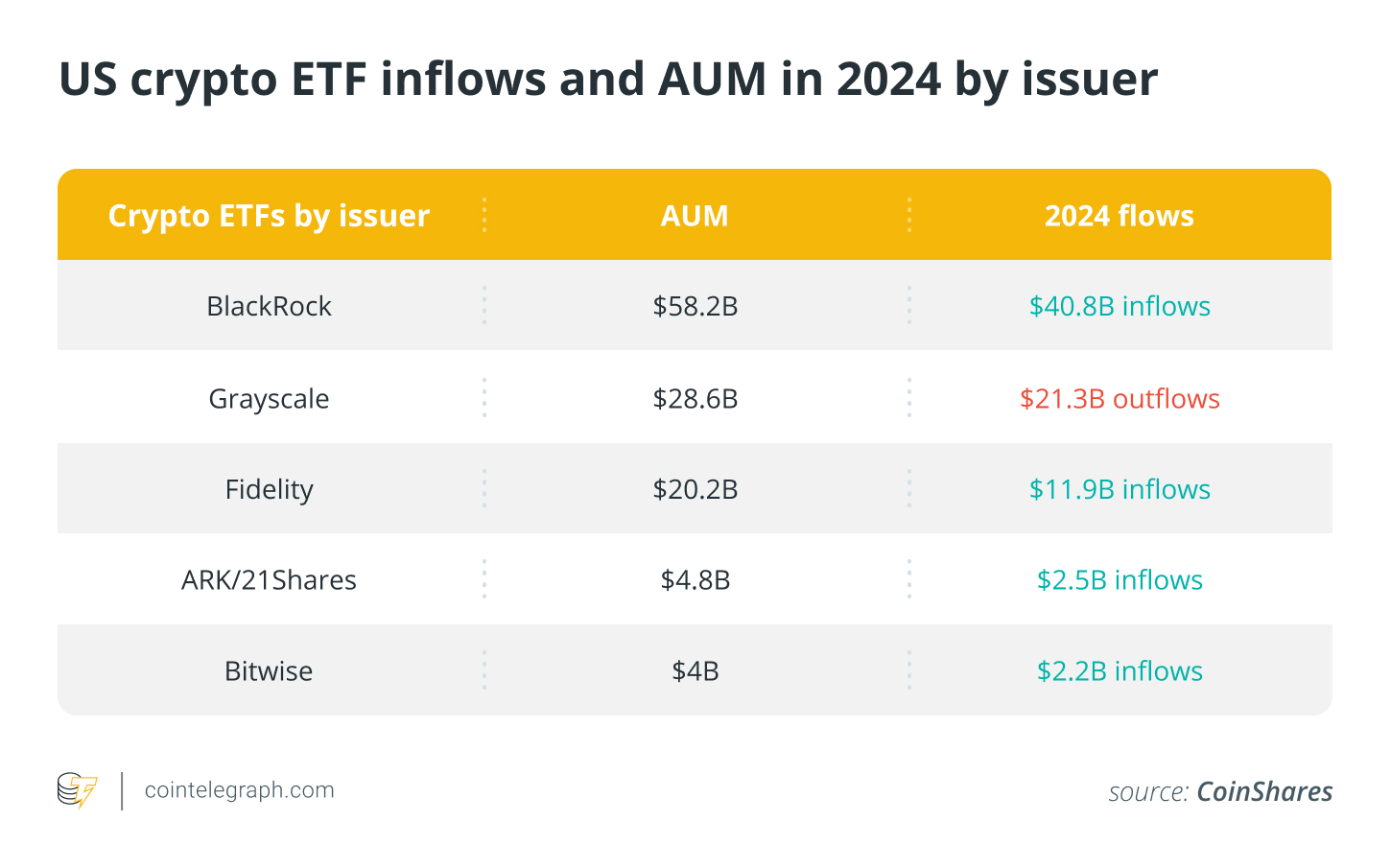 US Bitcoin ETFs’ first anniversary: A surge far above expectations