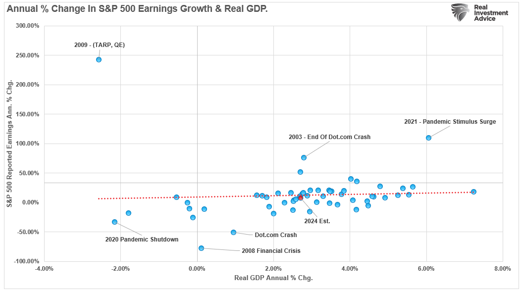 5 Reasons Why Investors Should Adopt a More Cautious Approach in 2025