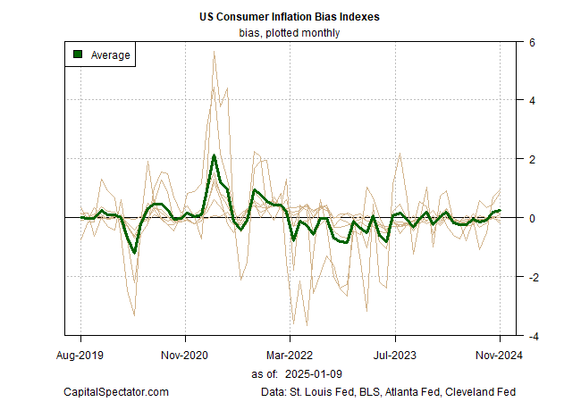 5 Charts to Monitor Reflation Risk in the US