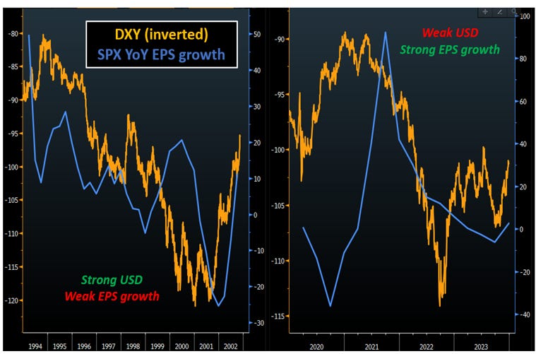 What to Buy for a Macro Portfolio in 2025