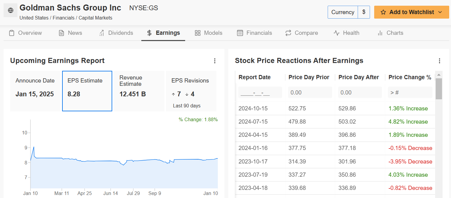 1 Stock to Buy, 1 Stock to Sell This Week: Goldman Sachs, Citigroup