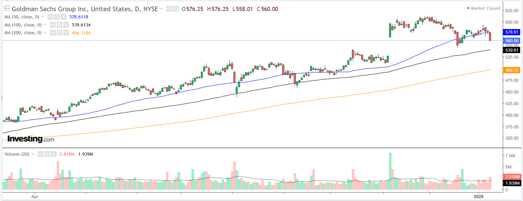 1 Stock to Buy, 1 Stock to Sell This Week: Goldman Sachs, Citigroup