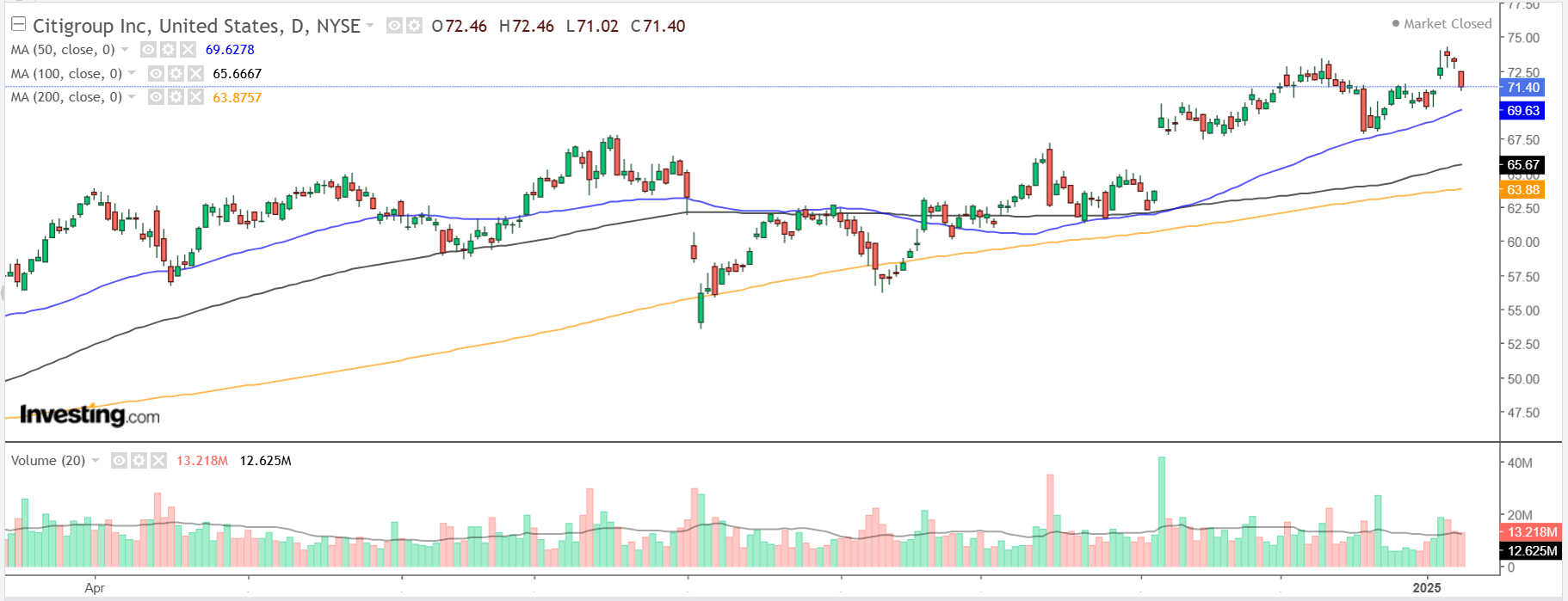 1 Stock to Buy, 1 Stock to Sell This Week: Goldman Sachs, Citigroup