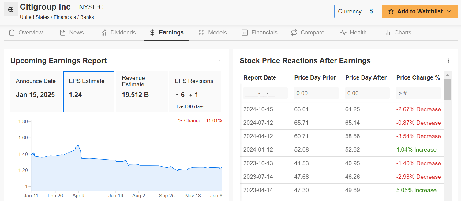 1 Stock to Buy, 1 Stock to Sell This Week: Goldman Sachs, Citigroup