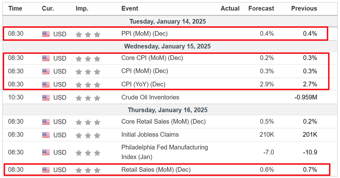 1 Stock to Buy, 1 Stock to Sell This Week: Goldman Sachs, Citigroup